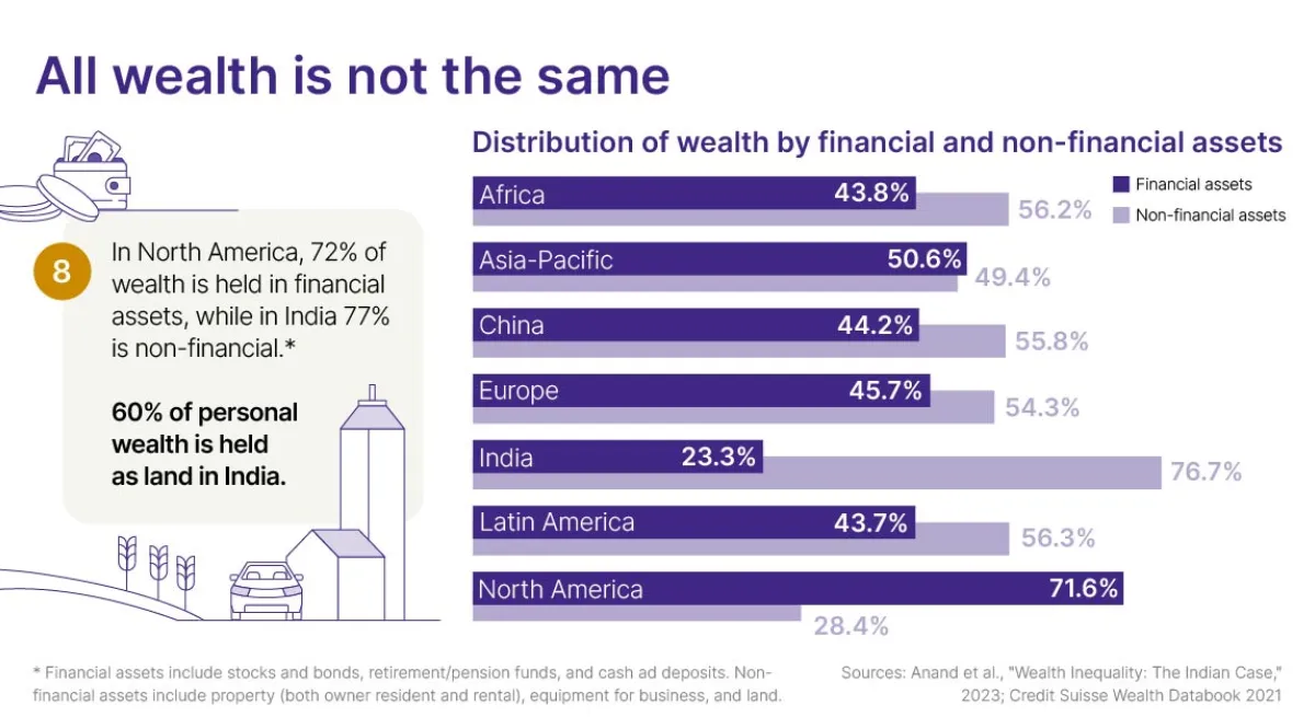Infographic: Wealth Inequality not all wealth is the same